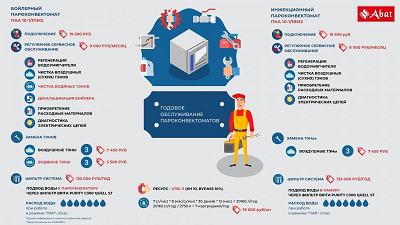 Пароконвектомат ПКА 6-1/1ПМФ2 (морской) — изображение 4
